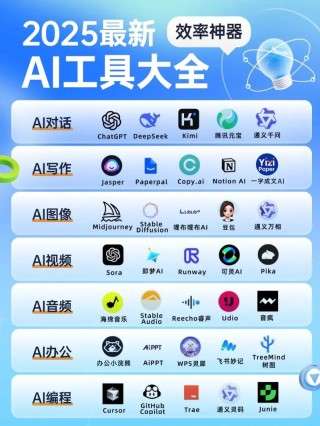 2024年AI开发者中间件工具生态全面总结