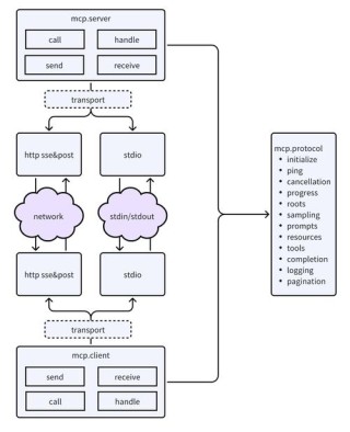 WebDreamer – 基于大语言模型模拟网页交互增强网络规划能力的框架