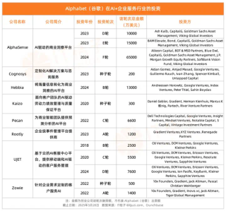 谷歌的AI投资，钱都花在了哪儿？