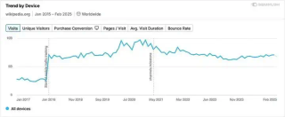 AI 能「深度研究」了，但我还是离不开百度和 Google