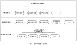 军事应用中深度学习的挑战与机遇