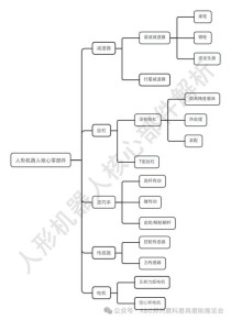 人形机器人核心传感器技术解析，从编码器到精准运动控制