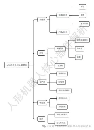 人形机器人核心传感器技术解析，从编码器到精准运动控制