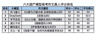 有人悄悄用AI割了高考的“韭菜”