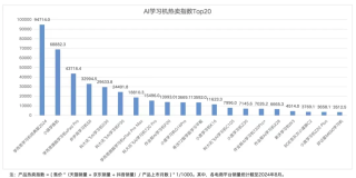 AI教育硬件全景报告 - 量子位智库