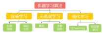 NanoEdge AI Studio 面向STM32开发人员机器学习（ML）技术