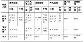 百度拜读09baidu轩竹生物新一代质子泵抑制剂获批上市