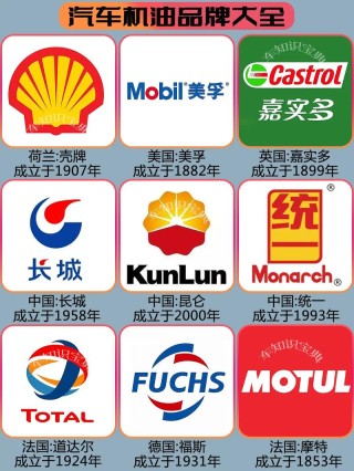 机油品牌大全：机油品牌有哪些
