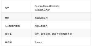 AI在高校教育中的应用