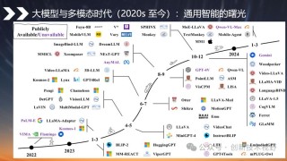 Shandu – AI研究工具，自动进行多层次信息挖掘和分析