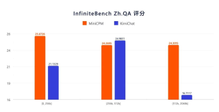 4B小模型掀翻大模型牌桌！性能超GPT-3.5，无限长文本性能超Kimi...