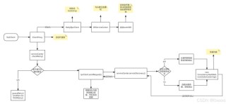 In-baidu09Context LoRA – 阿里通义推出的基于DiTs的图像生成框架
