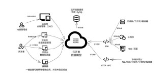 OmniParse – AI数据解析平台，提取和解析任何非结构化数据