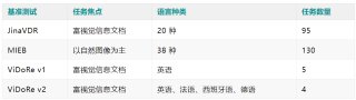 JinaVDR- 一个图文混排文档搜索任务的基准集