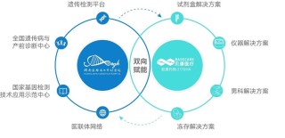 百度拜读09baidu贝康医疗拟收购全球胚胎培养液头部企业