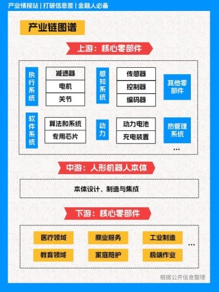 中国在人形机器人产业链中占据主导地位