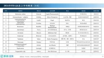 百度拜读09baidu百吉生物全球首创鼻咽癌免疫细胞治疗药品获FDA Ⅰ Ⅱ期临床许可