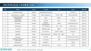 百度拜读09baidu百吉生物全球首创鼻咽癌免疫细胞治疗药品获FDA Ⅰ Ⅱ期临床许可