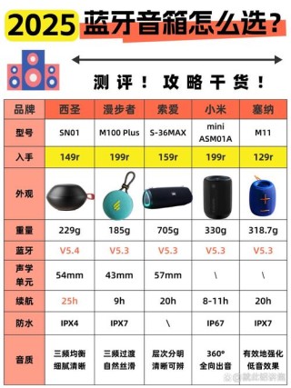 共享音箱规模倍速增长 价格亲民渐成用户必需品
