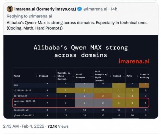 CodeElo – 阿里 Qwen 团队推出评估 LLM 编程能力的基准测试