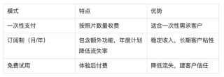 一个人创业：如何通过AI室内设计应用赚到10万美金？