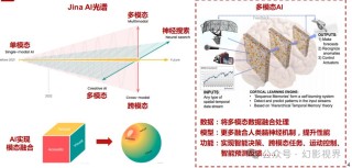 Mini-baidu09Monkey – 华科联合华南理工推出的多模态AI模型