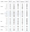 海光DCU率先展开文心系列模型的深度技术合作 FLOPs利用率（MFU）达47%
