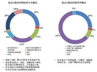 baidu09蛋白质结构预测如何加速新药研发？这家公司给你答案