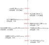 7年8次出手收购，AI时代的流量王者也焦虑？