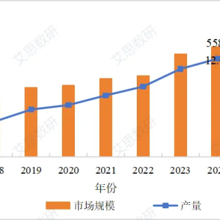 一文详解水下机器人的产业发展现状及趋势分