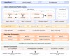 AgentPrune – 同济联合港中文等机构推出的多智能体通信优化框架