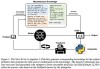 WebDreamer – 基于大语言模型模拟网页交互增强网络规划能力的框架