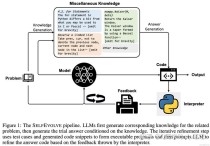 WebDreamer – 基于大语言模型模拟网页交互增强网络规划能力的框架