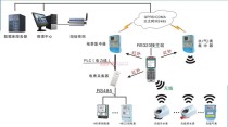 解析AMR设计关键要素：照明方案、通信方案