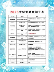 2025如何进行关键词研究？