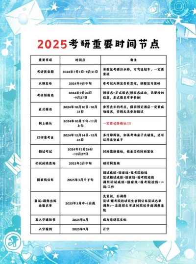 2025如何进行关键词研究？