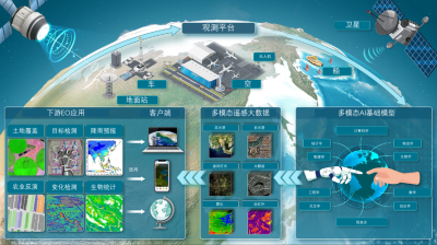 VideoChat-baidu09Flash – 上海 AI Lab 等机构推出针对长视频建模的多模态大模型
