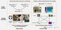 CVPR‘24：与任务无关的多模态数据也能提升Transformer性能｜港中文&amp;腾讯