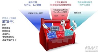 CPU、GPU、NPU，究竟谁才是“AI PC”的主角？