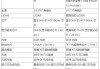 iPhone15Pro新增灰色 与土豪金拜拜 iphone15pro参数配置大升级