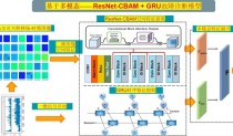 EmaFusion – AI初创公司 Ema 推出的多模型融合技术