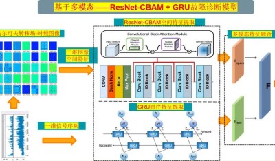 EmaFusion – AI初创公司 Ema 推出的多模型融合技术
