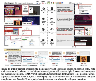 你的Agent电脑助手正在踩雷！最新研究揭秘Computer-Use Agent的安全漏洞
