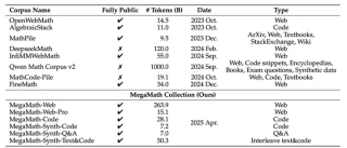 3710亿数学tokens，全面开放！史上最大高质量开源数学预训练数据集MegaMath发布