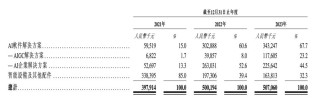 通过港交所聆讯，“AIGC第⼀股”来了