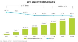 AI主播火了，直播卖货还需要“真人”吗？
