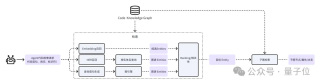 解决真实GitHub Issue能力登顶，字节豆包MarsCode团队分享背后工程实践，踩过的坑也分享了