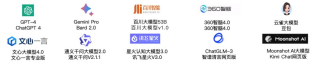 我们用3000多道测试题，帮你找到了最聪明的大模型