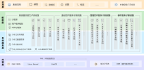 鸿蒙OS系统和安卓系统有什么不一样？鸿蒙和安卓系统区别介绍