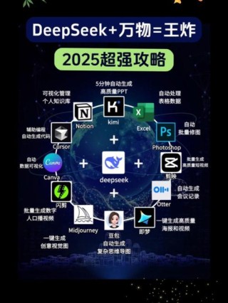 朋友圈被DeepSeek刷屏了？普通人如何也能吃上AI红利？
